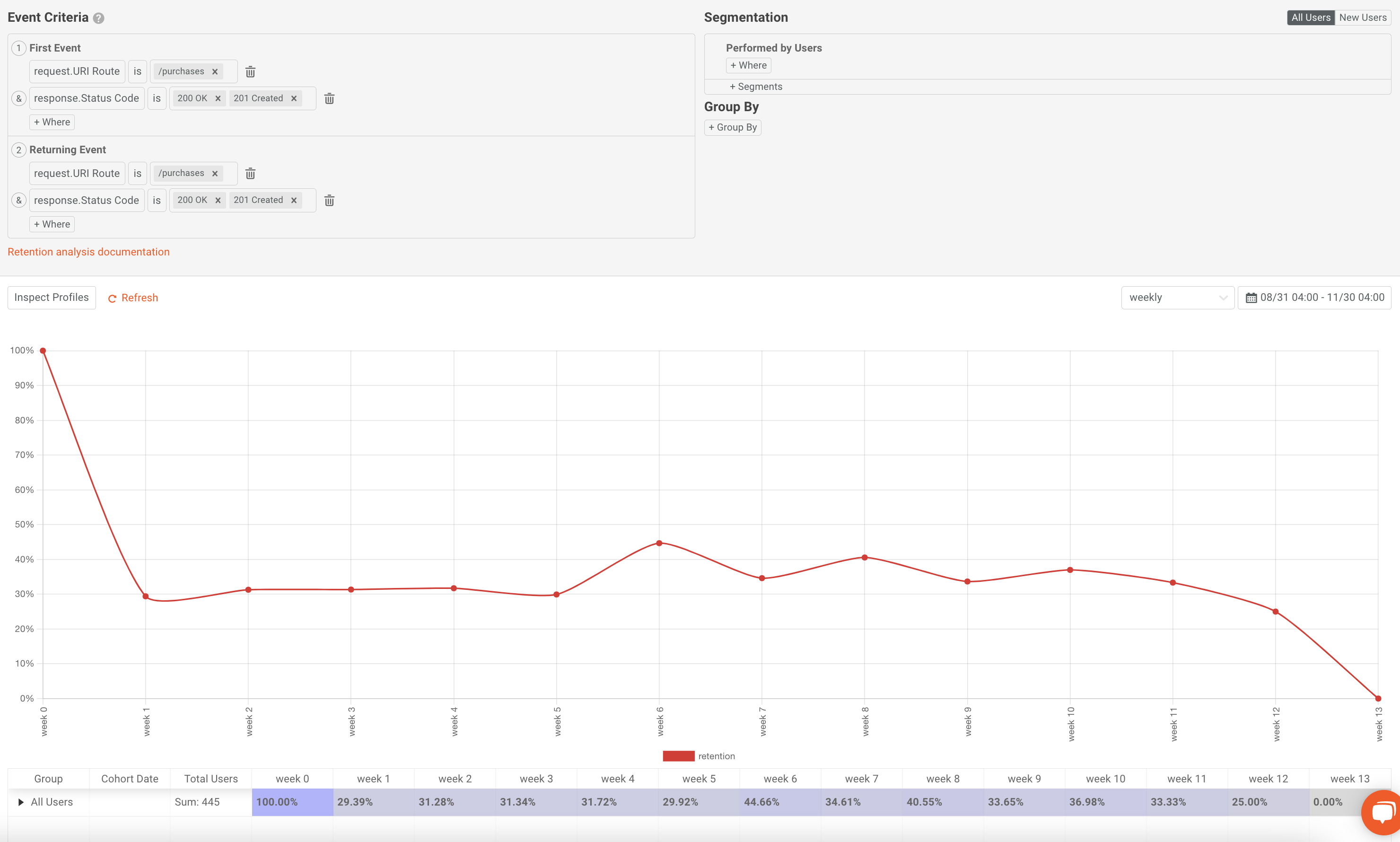 Basic retention chart in Moesif