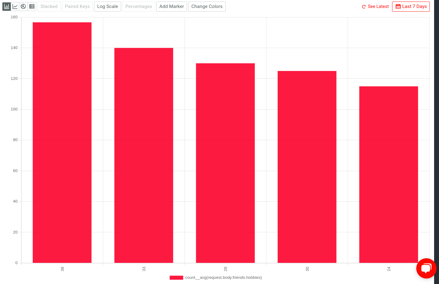 The resulting chart for the preceding criteria.