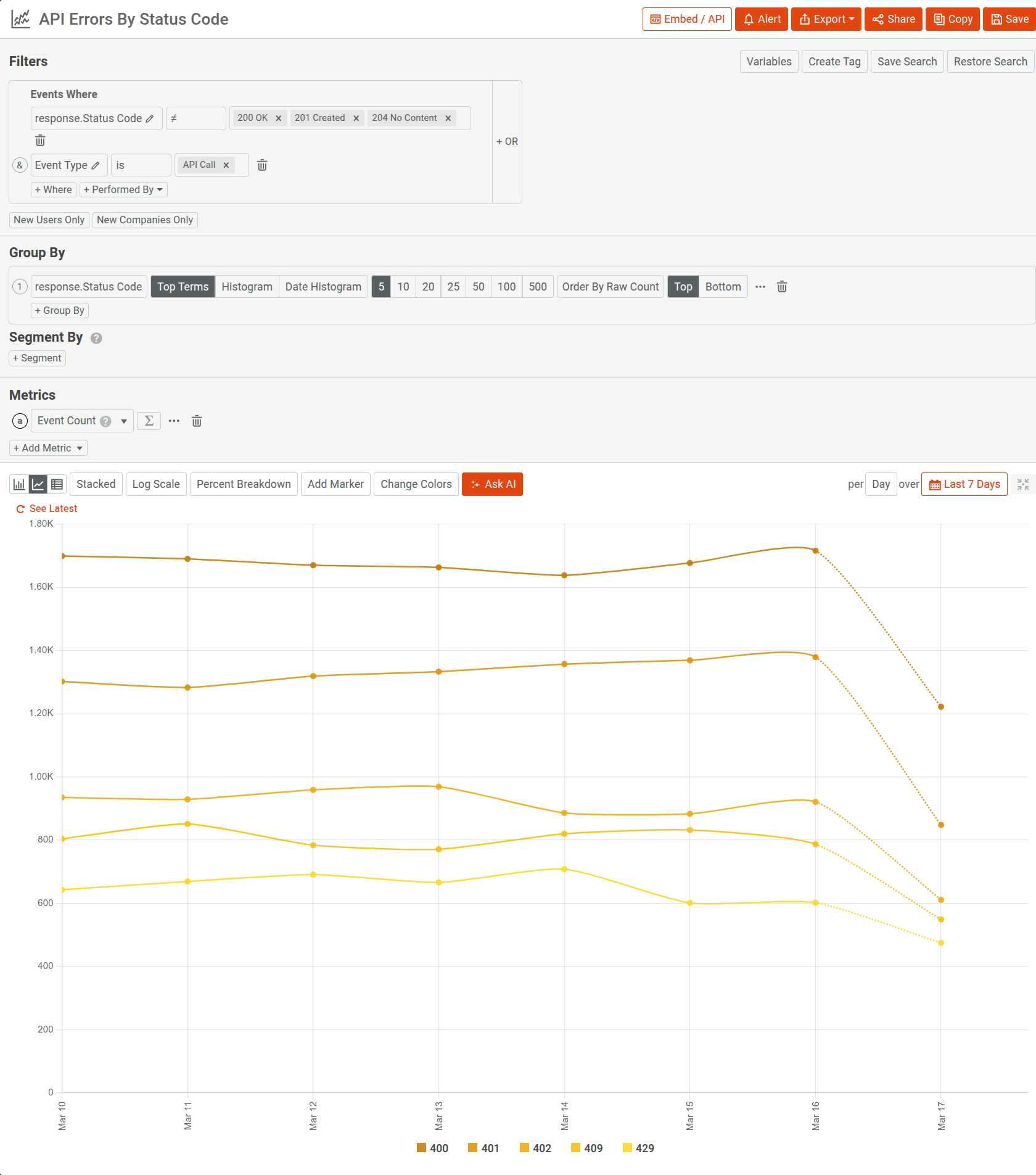 Breaking down API error responses in a Moesif Time Series chart.
