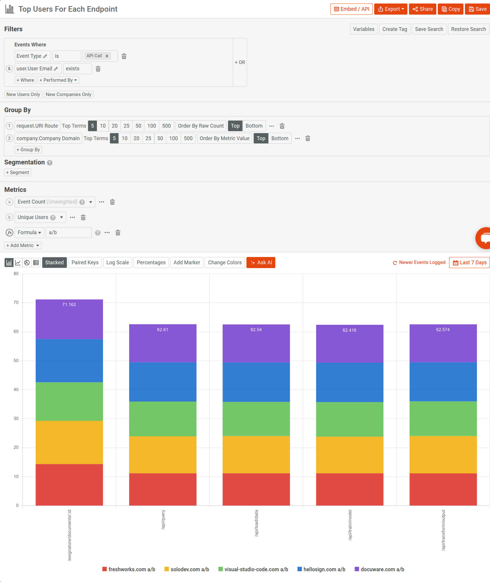 Visualizing top customers by different API endpoints.