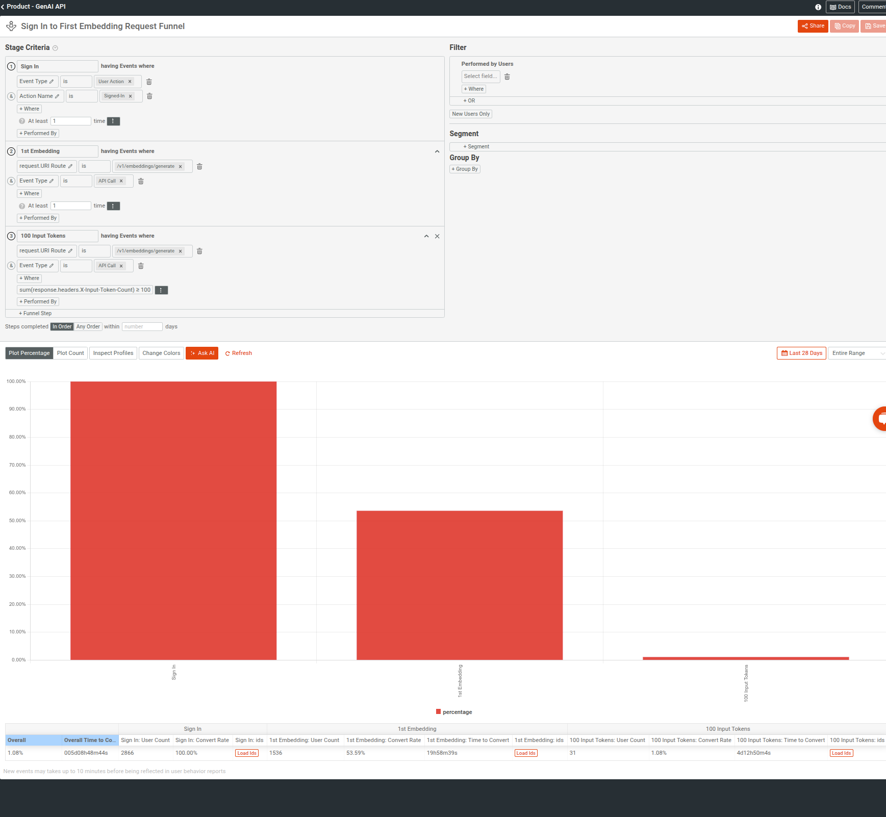 A three-step funnel analysis in Moesif