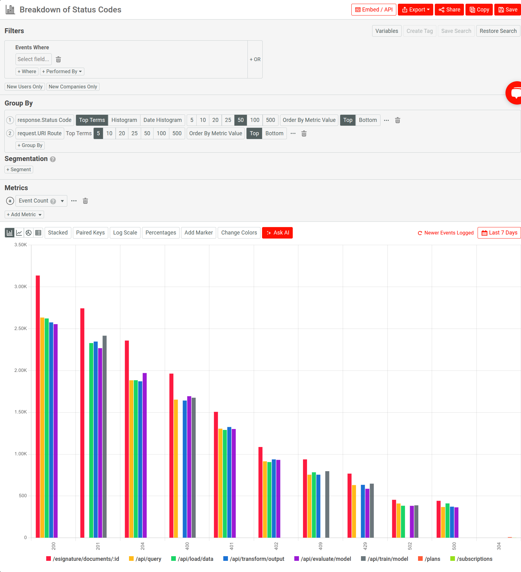 A Segmentation analysis in Moesif to break down various HTTP errors across endpoints.