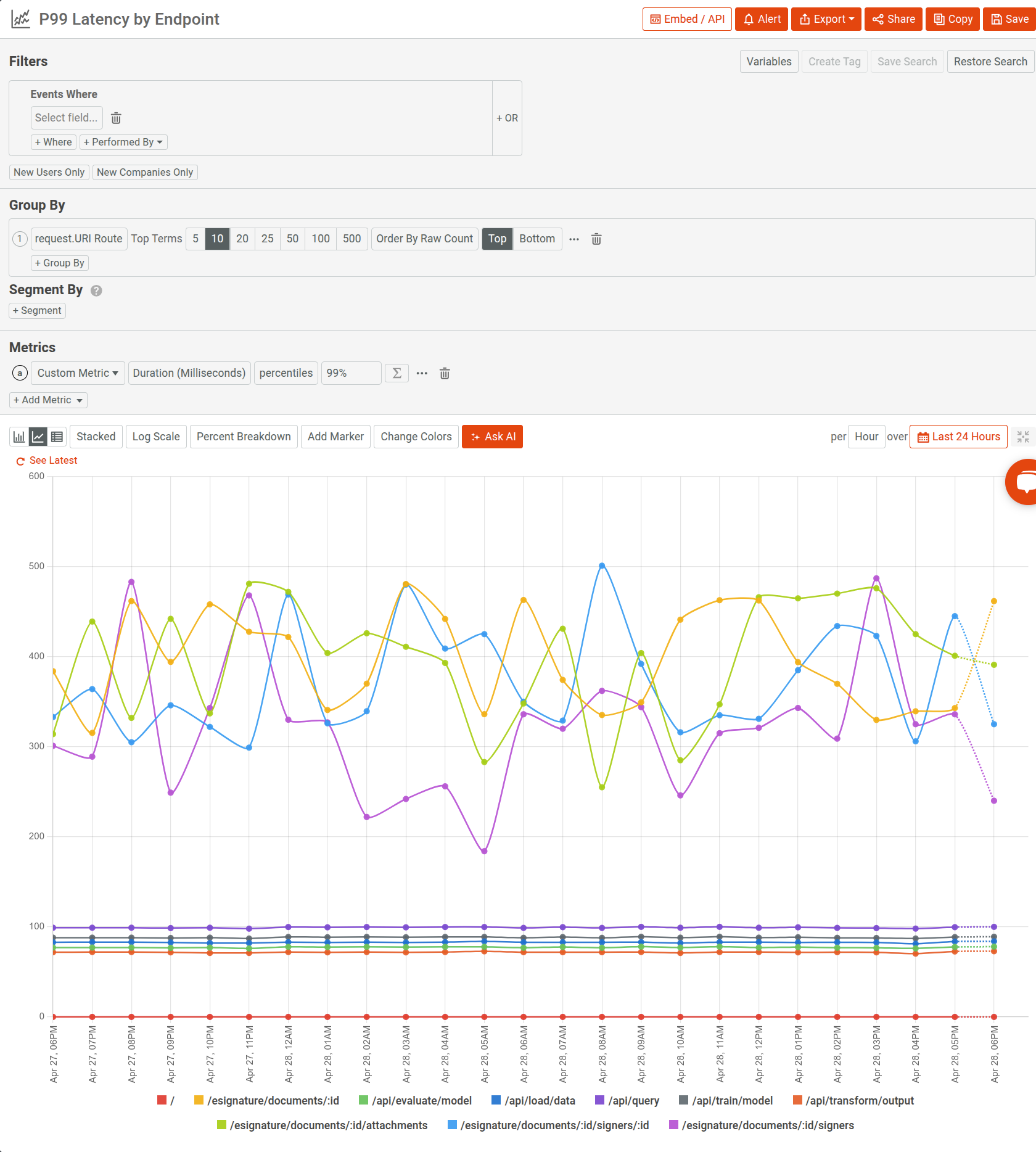 P99 latency analysis in Moesif