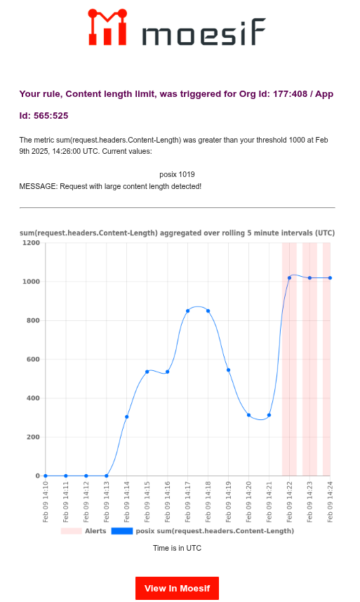 An email alert notification sent by Moesif. An email alert sent by Moesif