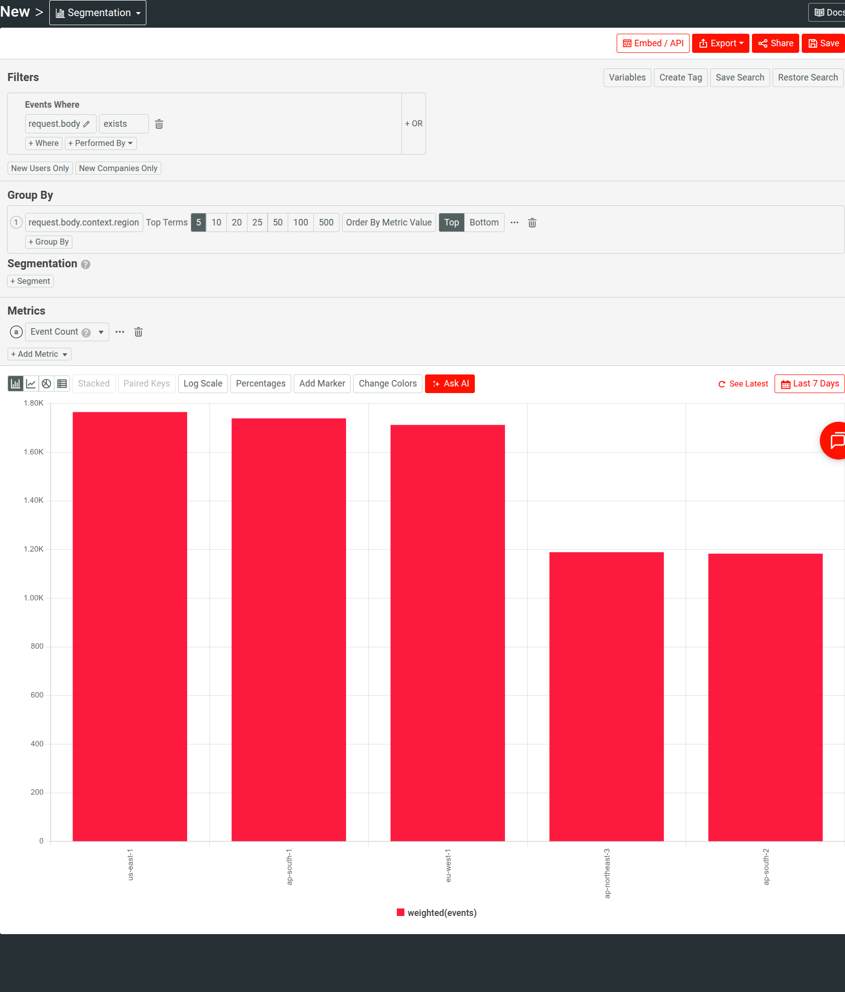 Segmentation analysis on OpenTelemetry log field.