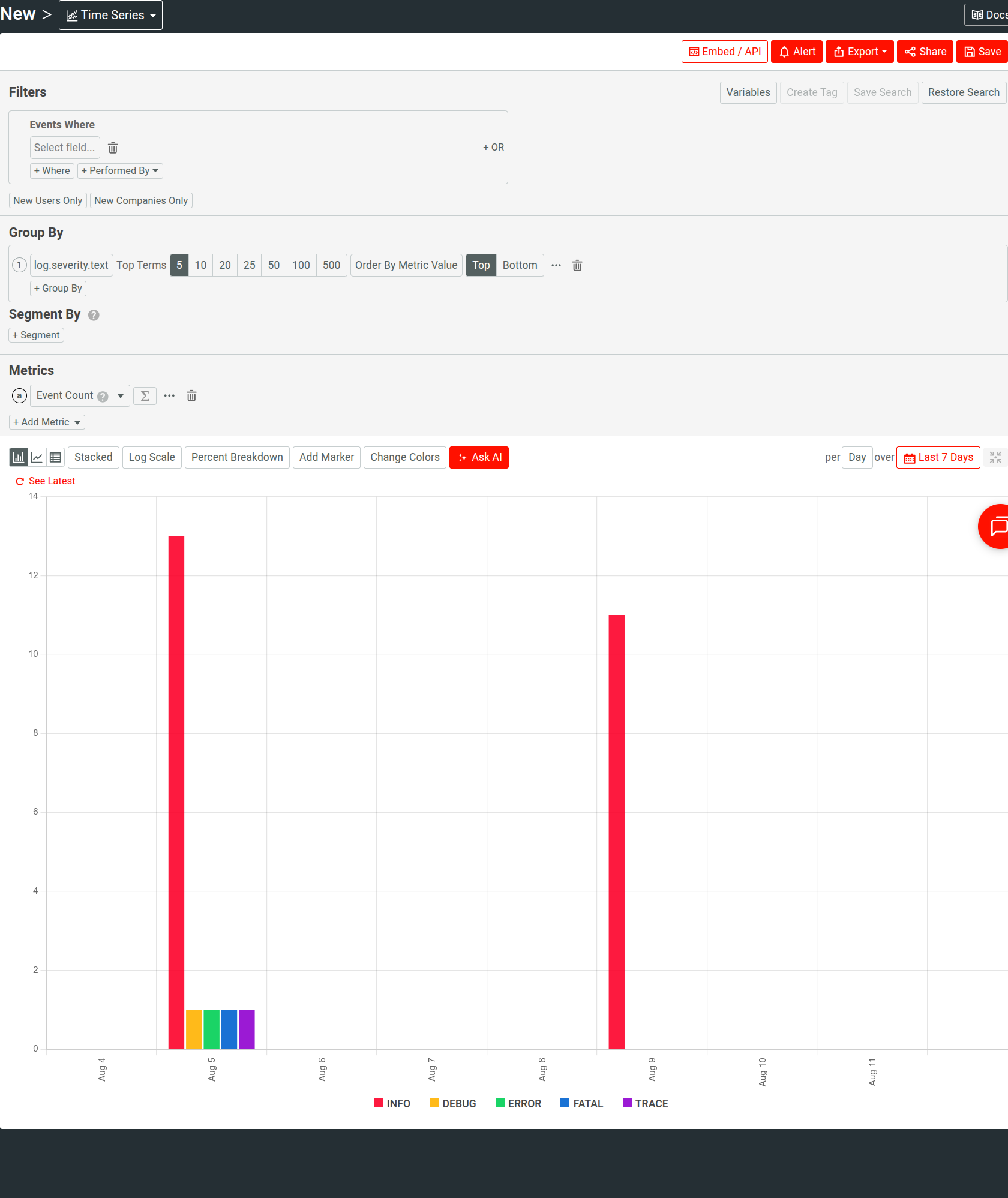 Segmentation in Moesif showing distribution of OpenTelemetry log severity.