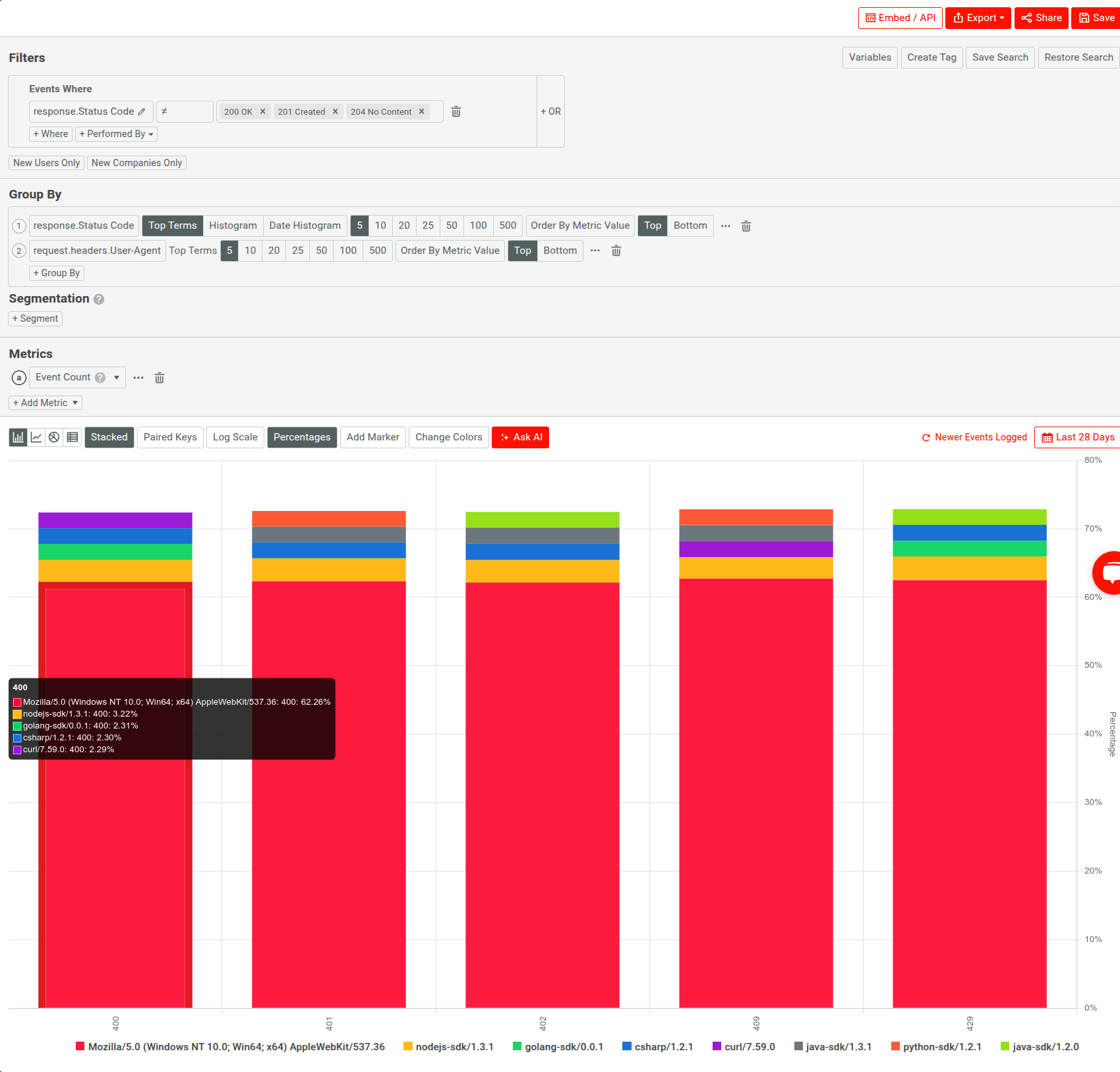 Using Moesif's Segmentation to analyze HTTP error types in diffferent SDKs. Analyzing API error types across different SDKs in Moesif