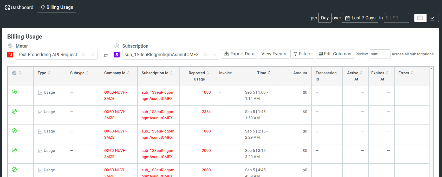 Moesif showing billing usage statistics of a customer for a specific billing meter and subscription