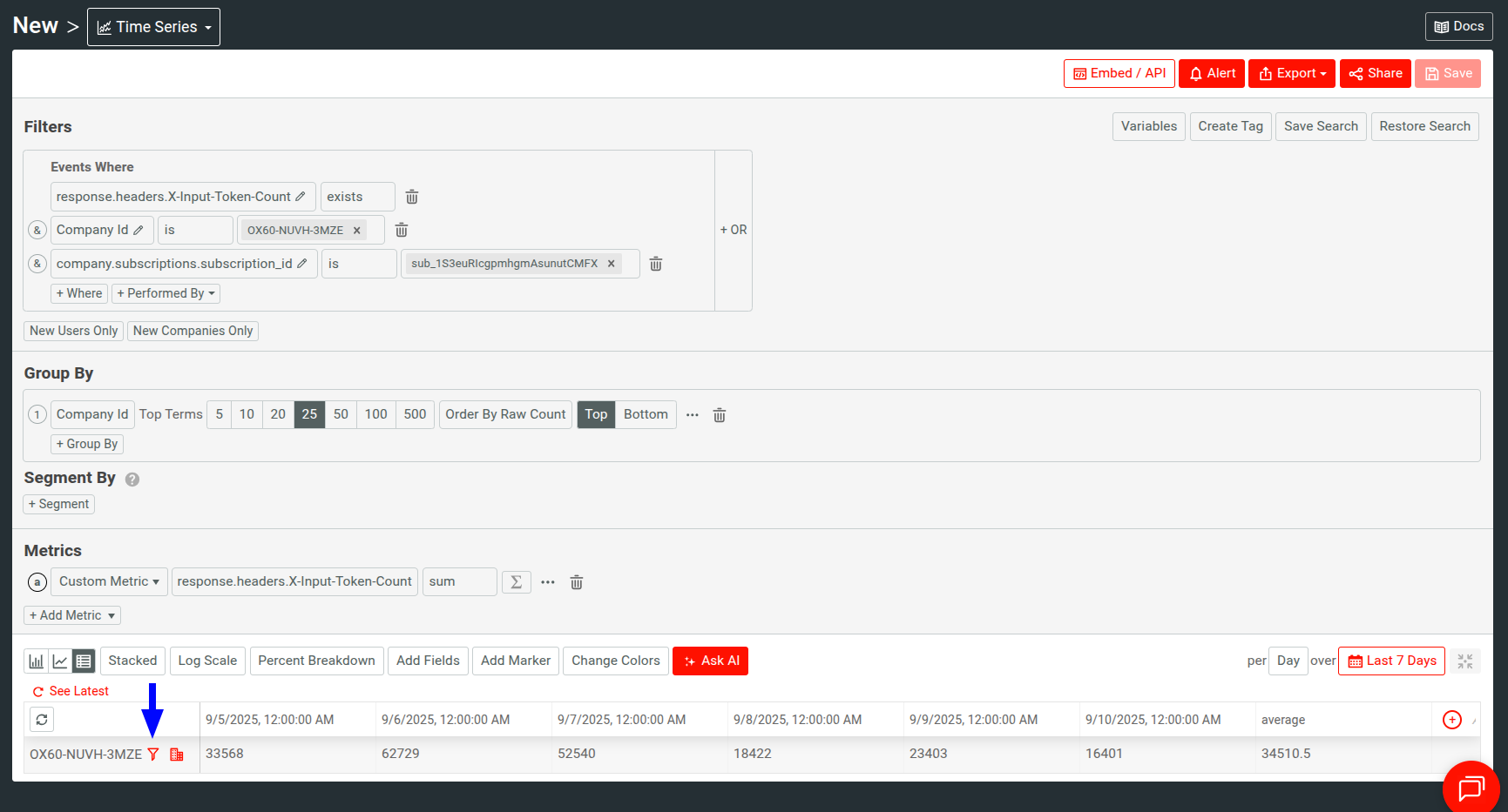 Moesif showing a time-series view of a customer's billable consumption in the past 7 days.