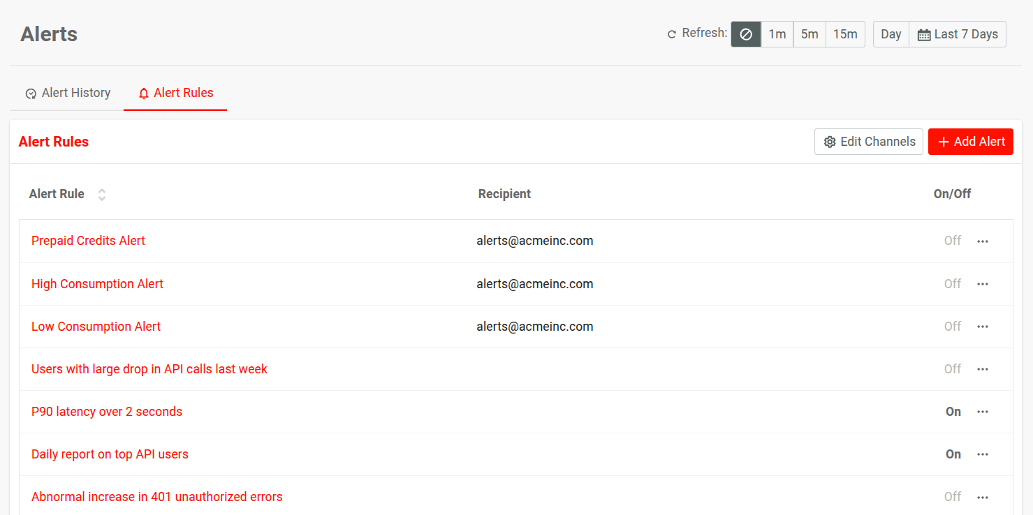 'Alert Rules' tab in the 'Alerts' panel of Moesif Basic Insights.