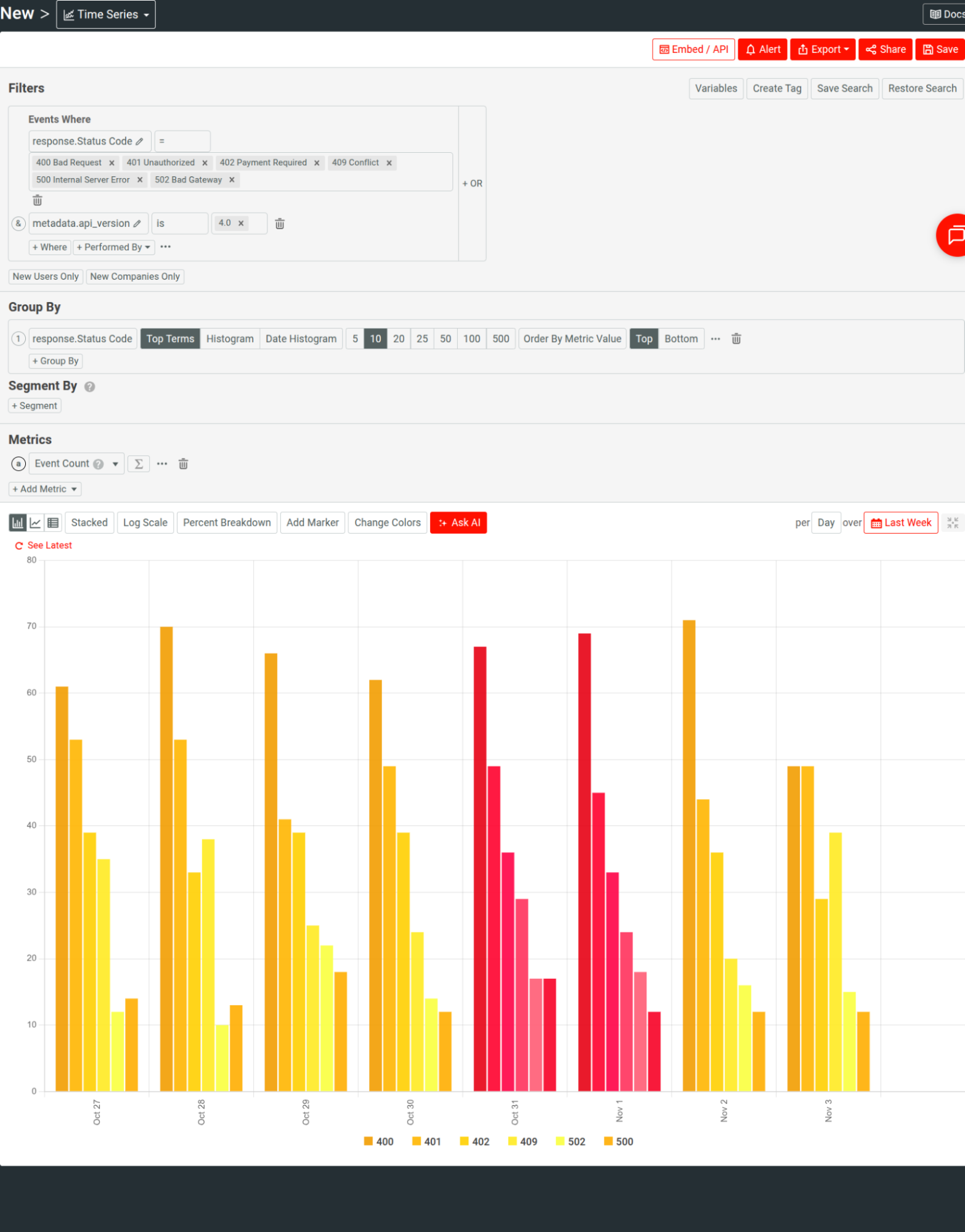 A time series analysis in Moesif that analyzes all API errors, breaking the chart down by various API error types.