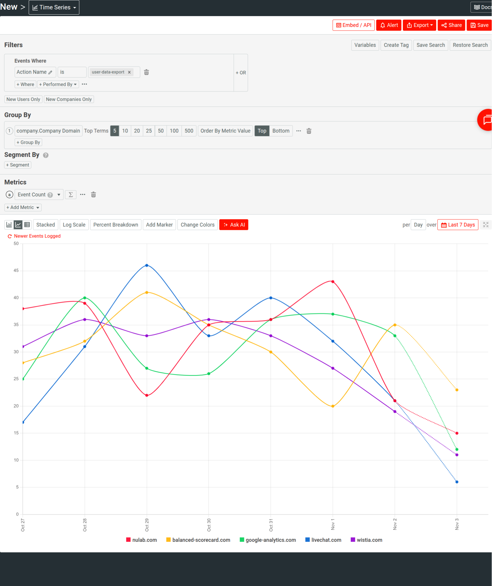Filtering real-time Live Event Log for a custom action related to a data export feature in an API.