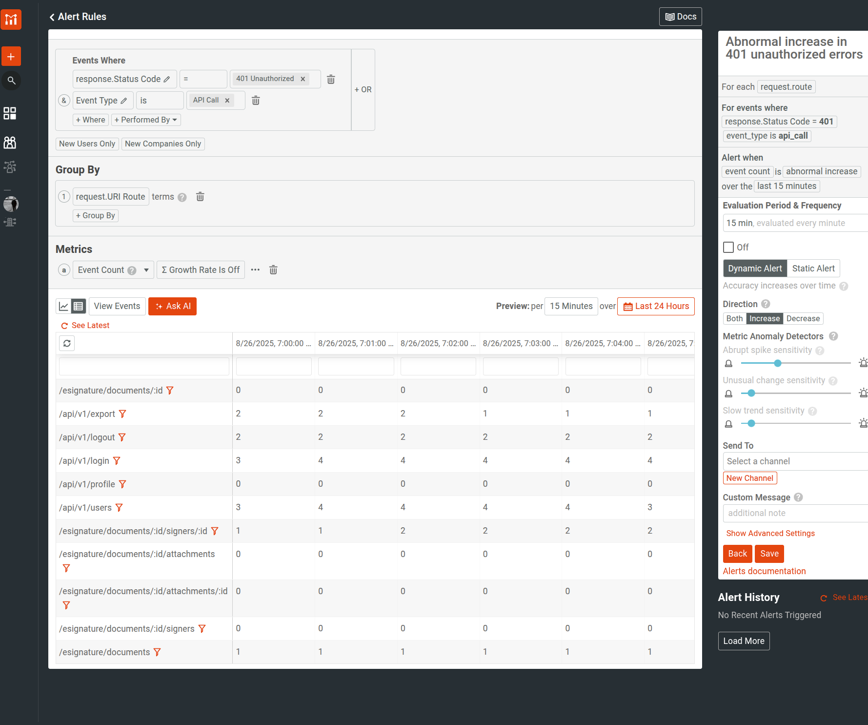 A real-time alert rule to monitor abrupt increase in 401 Unauthorized errors.