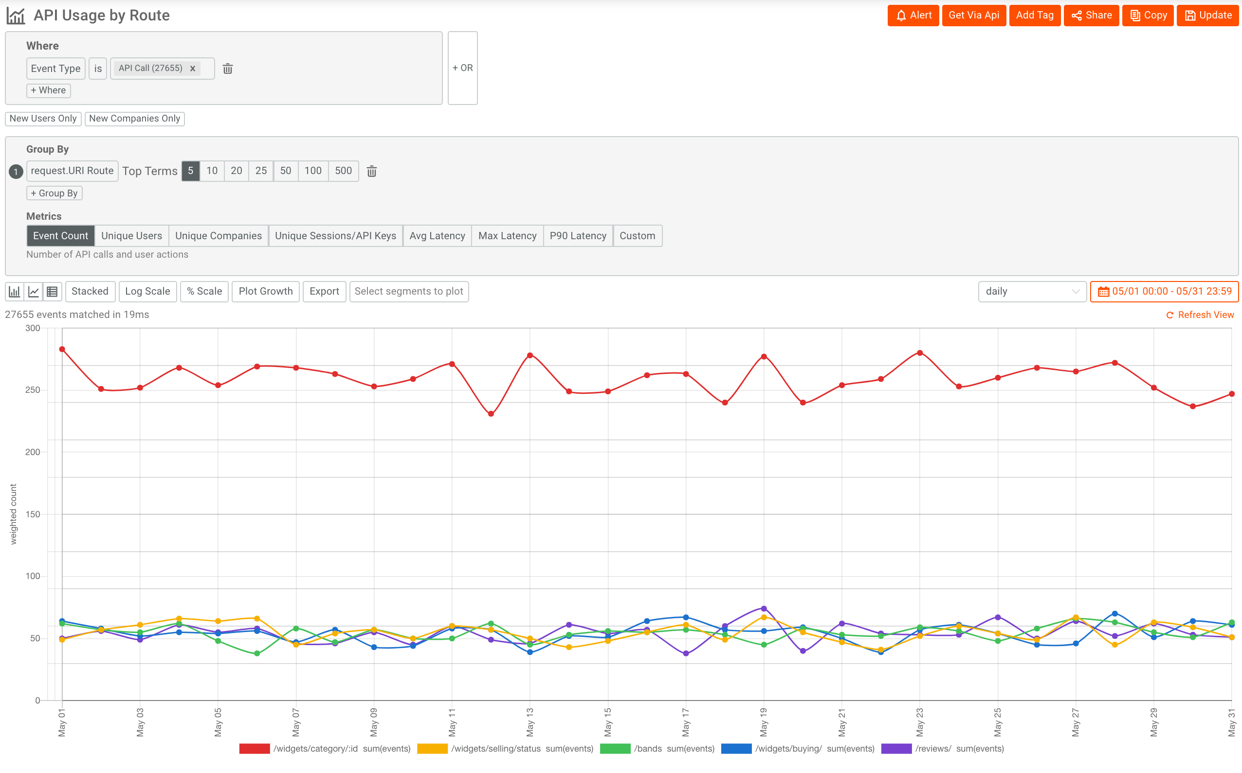 API Analytics - Time Series Reports | Moesif Docs