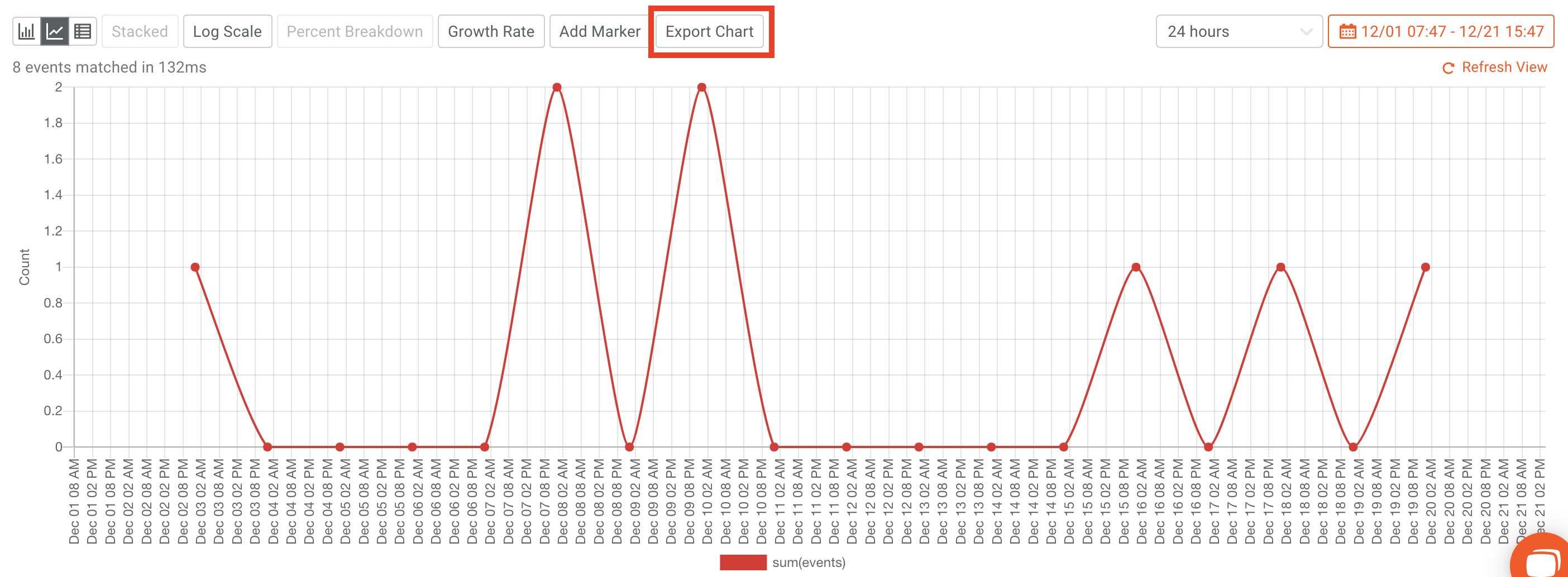 API Analytics - Time Series Reports | Moesif Docs