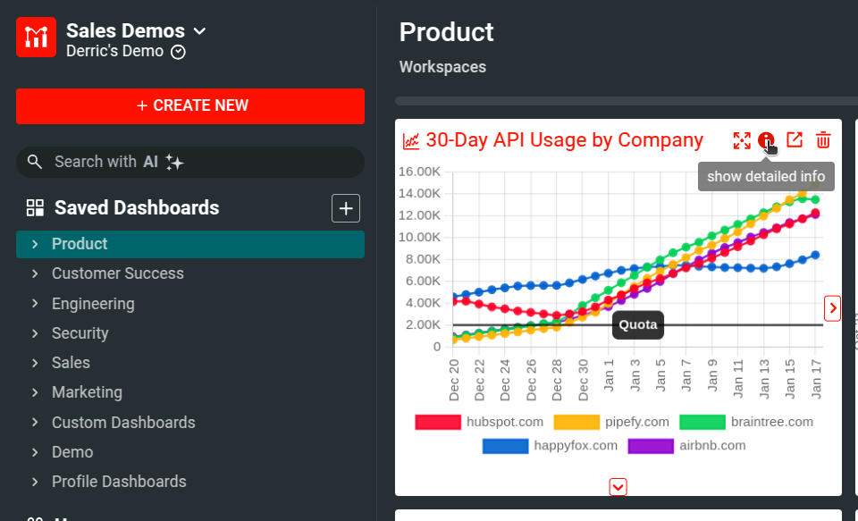 Accessing sharable links for a workspace
