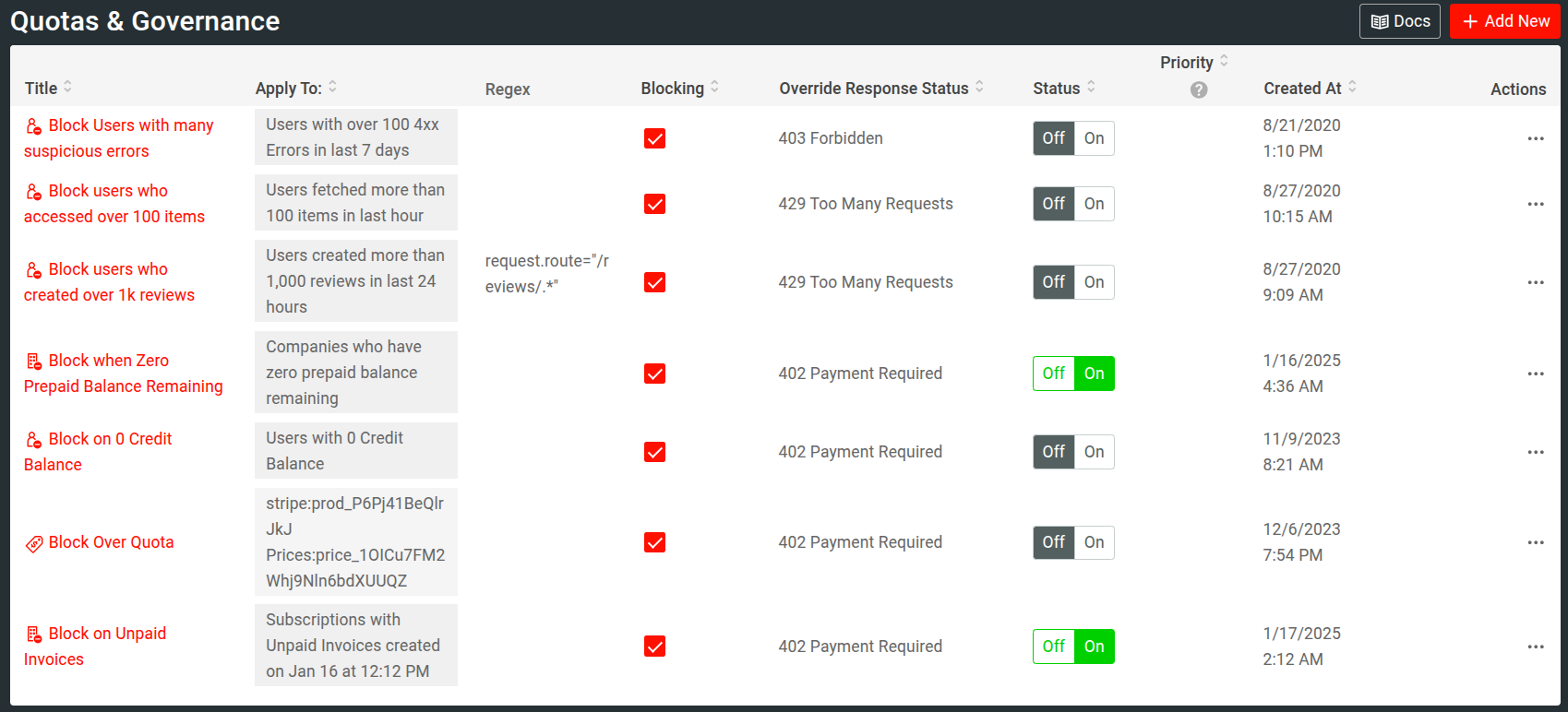 Quotas & Governance Rules screen. Some elements are highlihted to show different ways to create a governance rule.