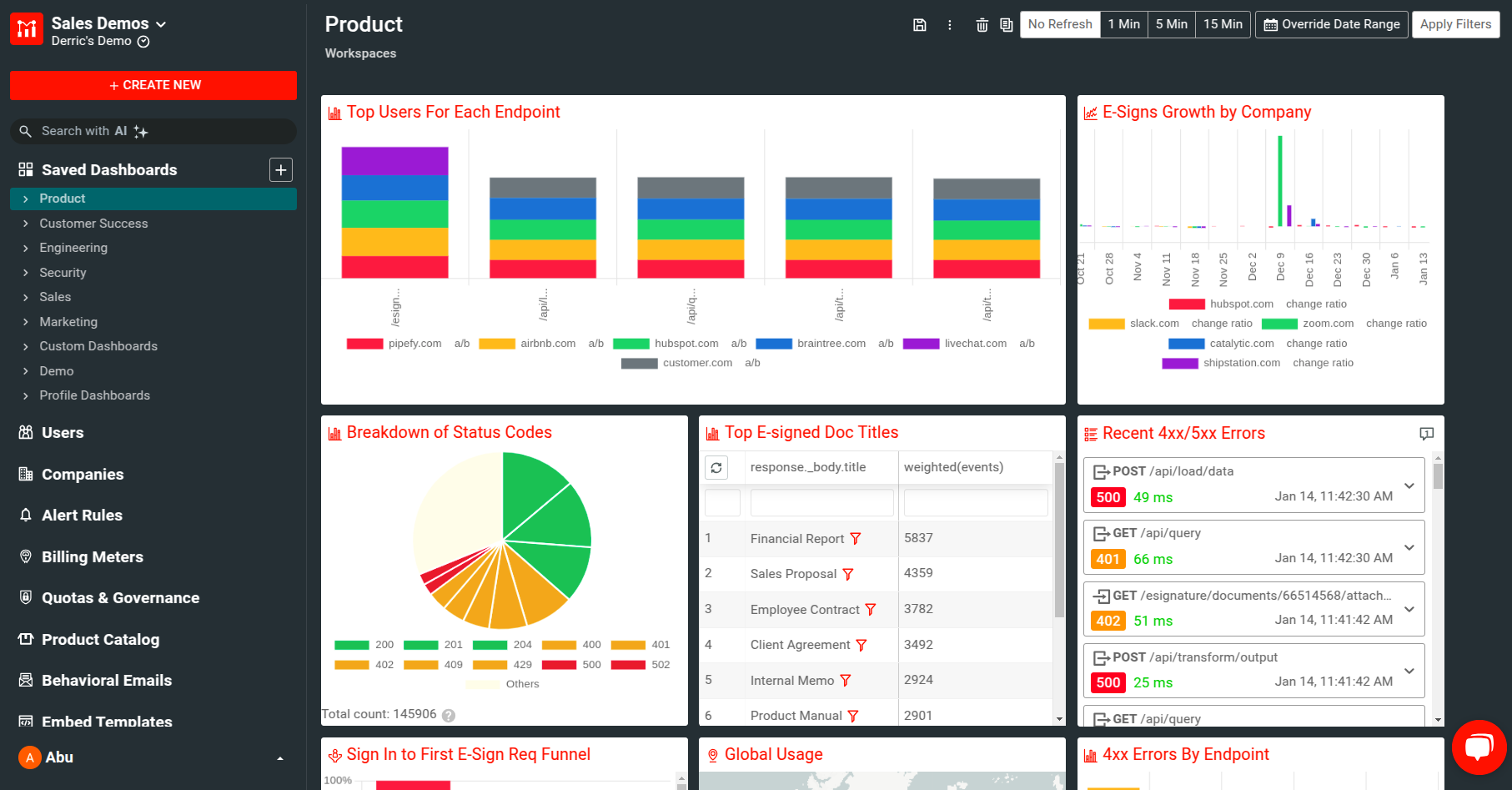 Custom Product Dashboard