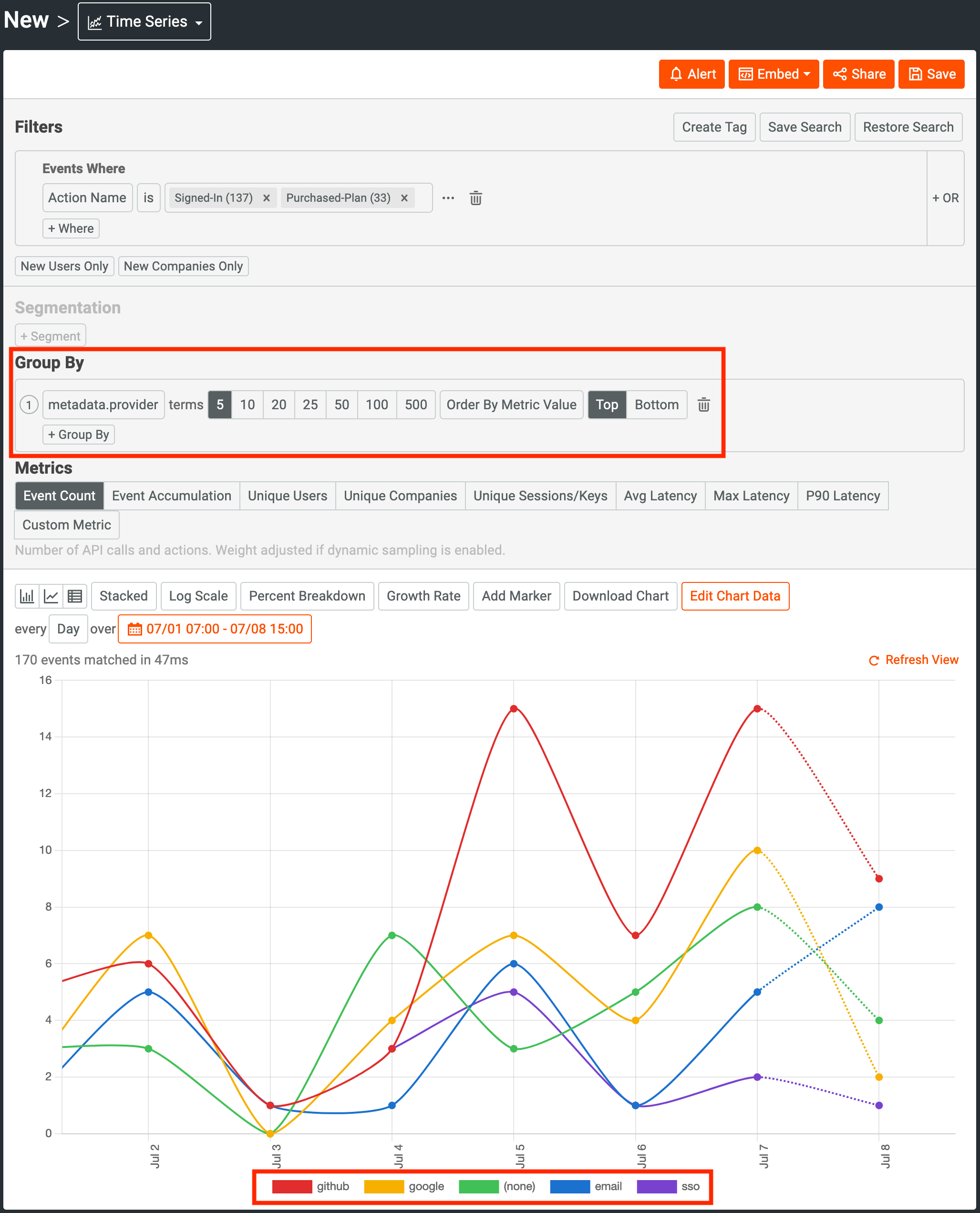 Logins and Purchases by Login Provider