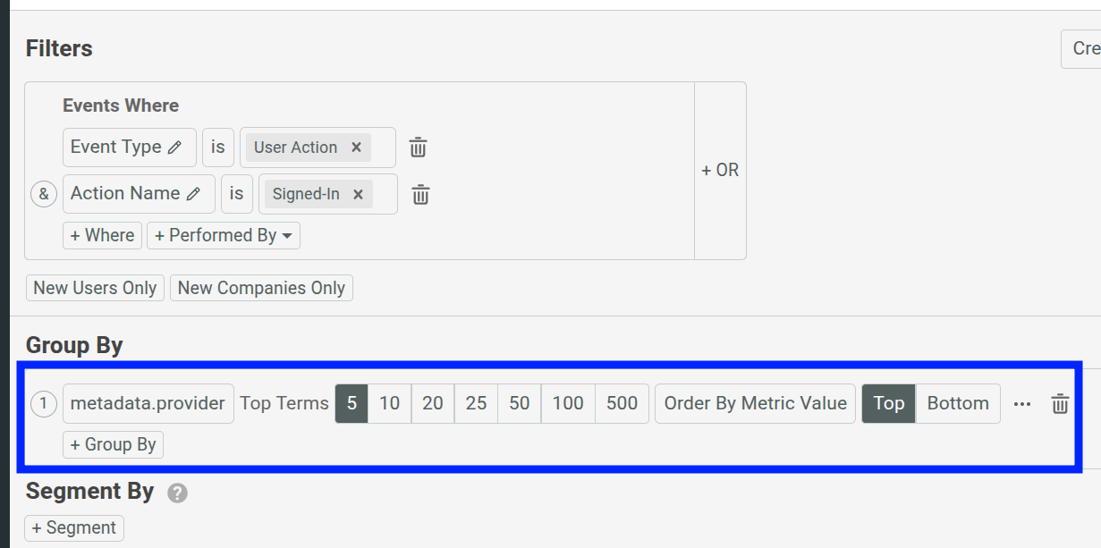 Logins and Purchases by Login Provider