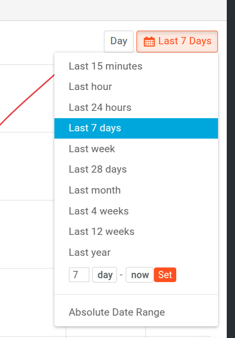 Selecting time period and interval for billing report metrics chart