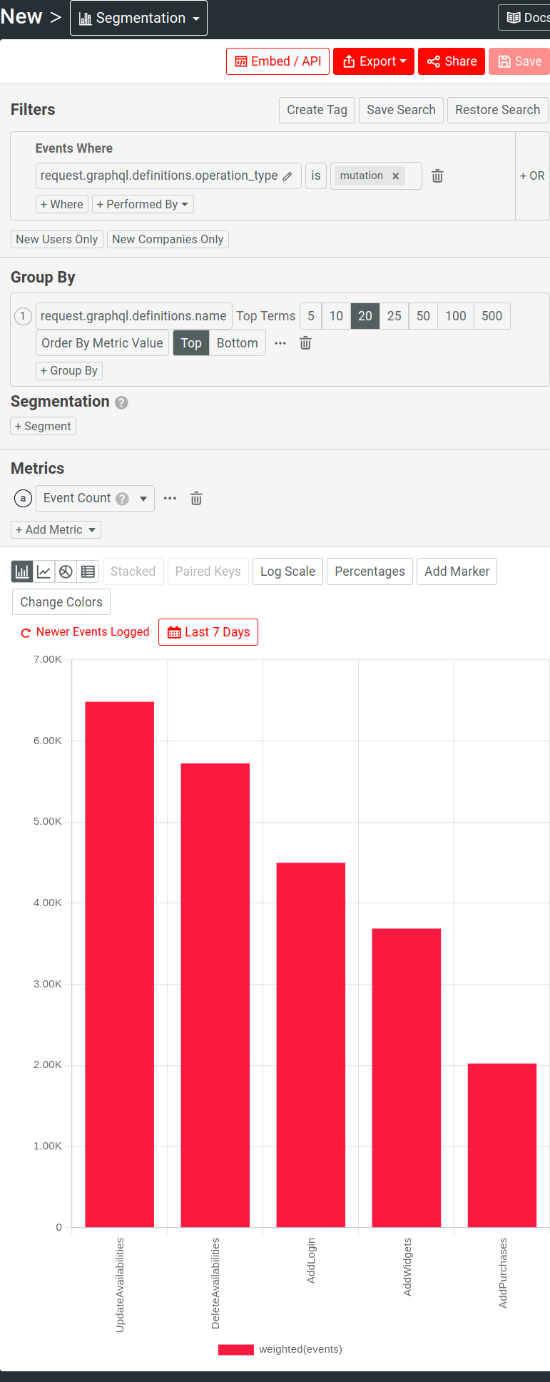 Viewing a breakdown of GraphQL operations by definition name