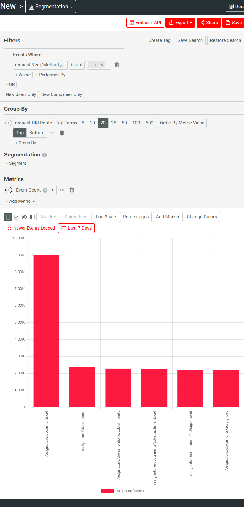 Viewing a breakdown of REST calls by route