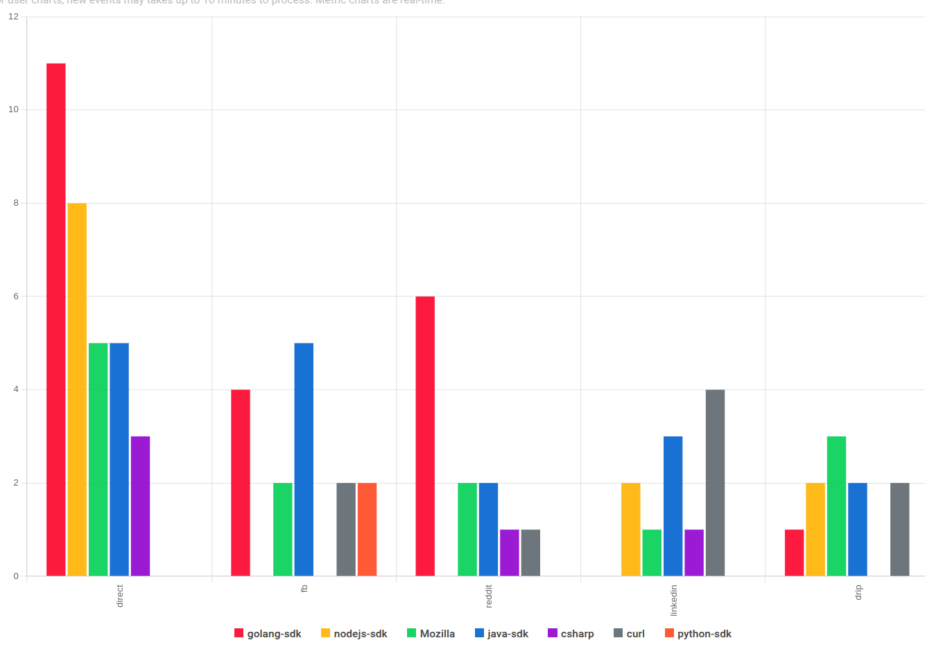 A Composition chart with multiple groups without using stacked plots