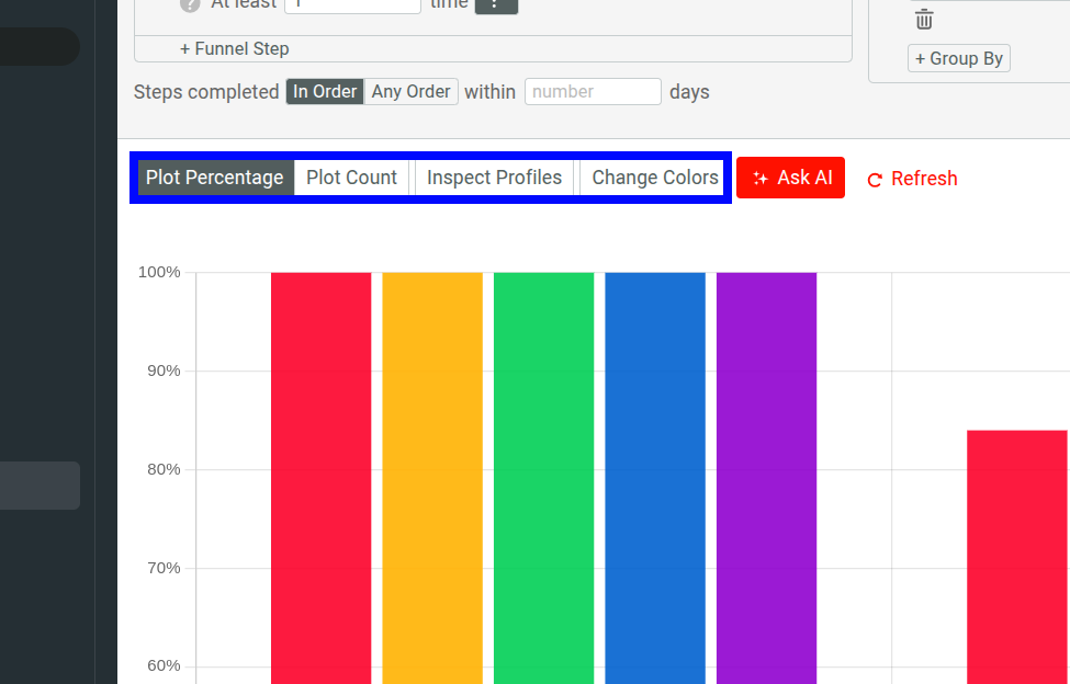 Funnel analysis plot options for the 'entire range' time interval