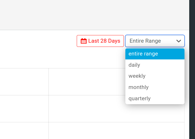The plot interval dropdown menu in Funnel analysis