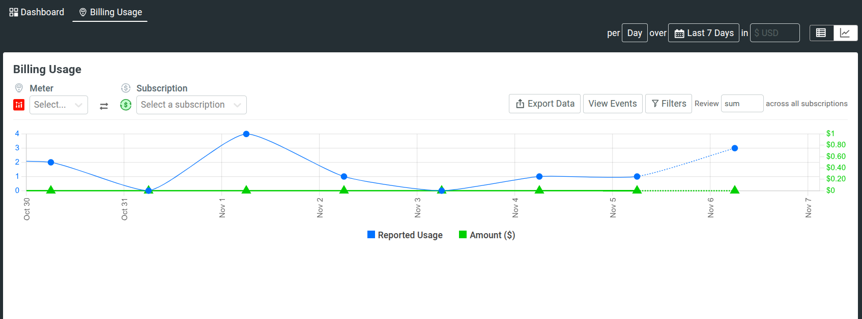 Billing Usage pane in a company's Profile View page.