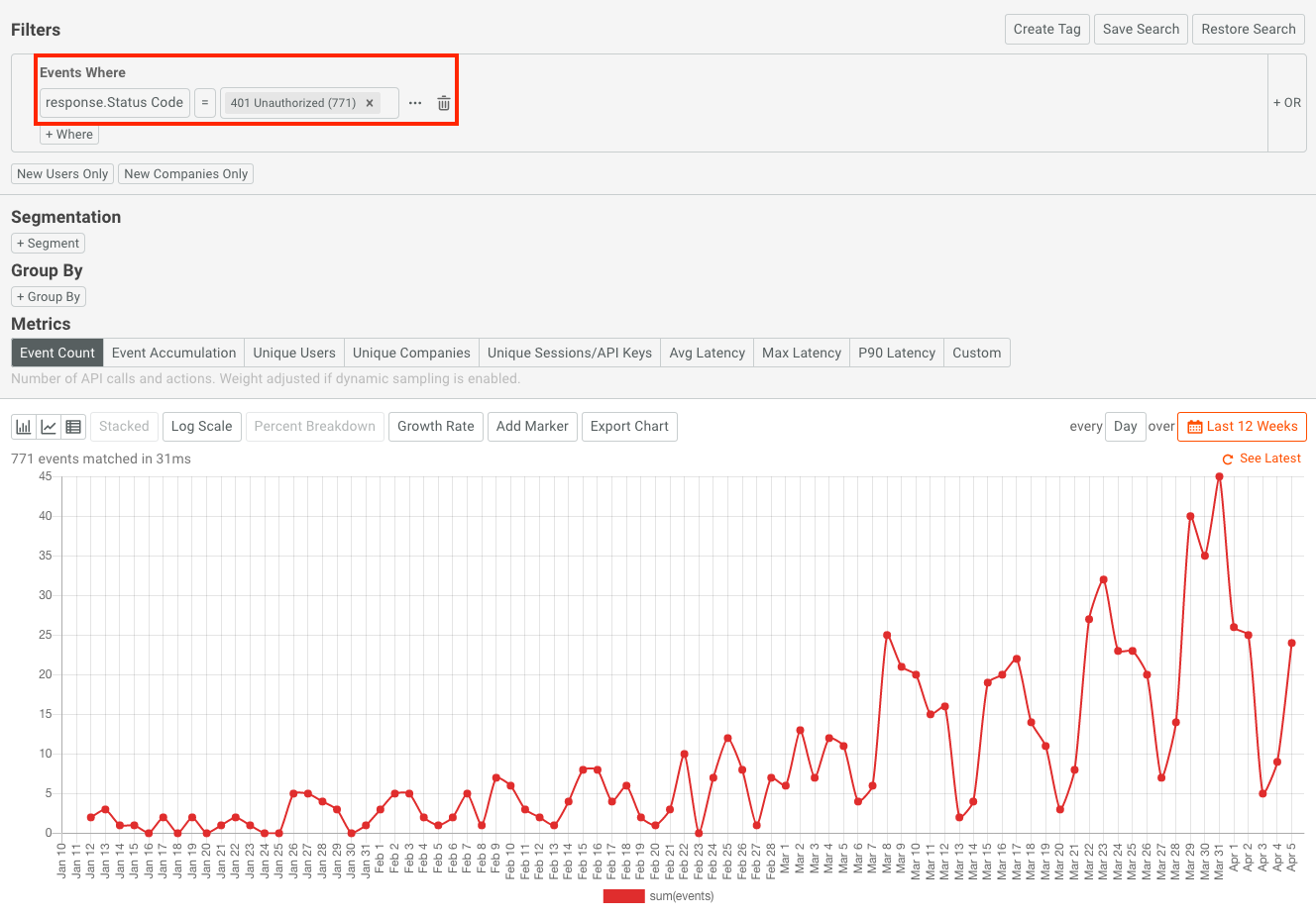 Creating and Using Embedded Templates Moesif Docs