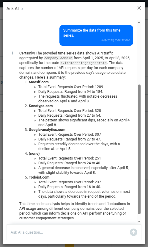 Asking Ask AI to summarize the time series analysis we have defined. Asking Ask AI to summarize the data from the time series.