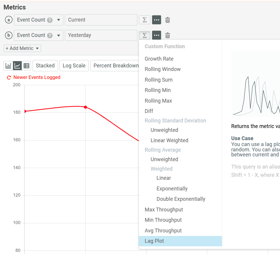 Selecting the Lag Plot custom function for the event count metric. Selecting the Lag Plot function for the metric.
